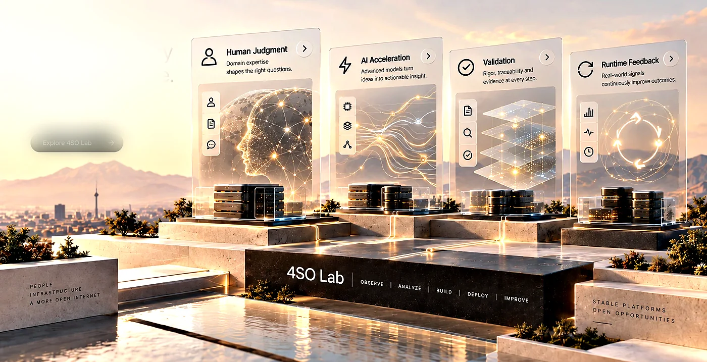 چهار مرحله‌ی چرخه‌ی 4SO Lab روی یک هسته‌ی ساخت.